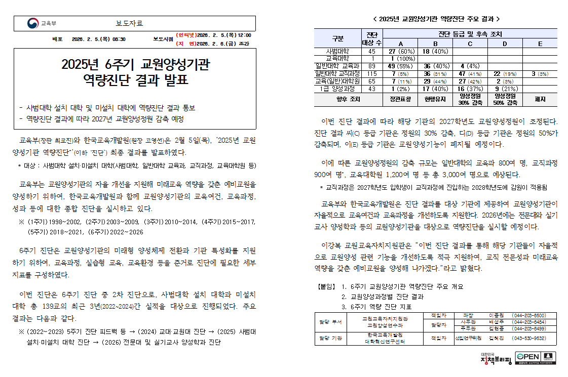 (축) 건양대학교 특수교육과, 2025년 6주기 교원양성기관 역량진단 결과 